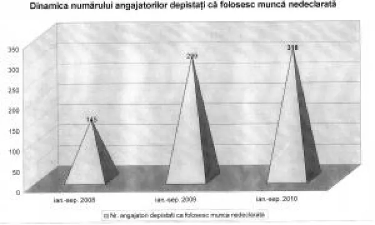 Criza accentueaza tendinta de frauda in mediul economic