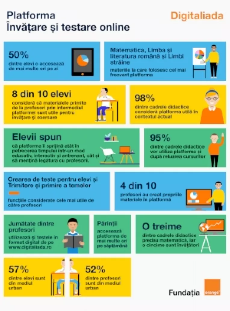 Digitaliada sustine educatia digitala