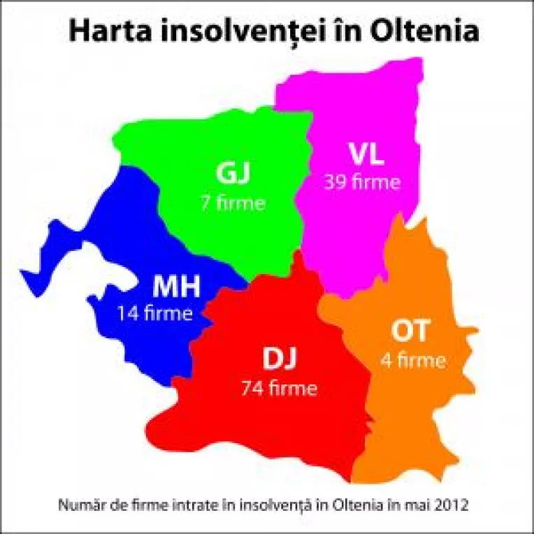 Oltenia iese din "era insolventei"?